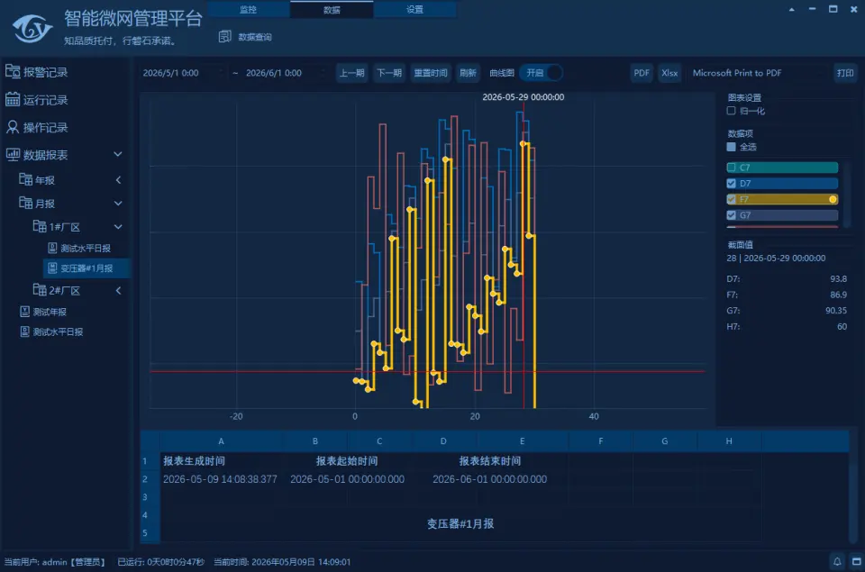 EYS-2001 平台报表分析与统计界面